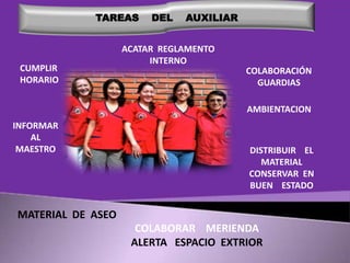 TAREAS

CUMPLIR
HORARIO

DEL

AUXILIAR

ACATAR REGLAMENTO
INTERNO
COLABORACIÓN
GUARDIAS
AMBIENTACION

INFORMAR
AL
MAESTRO

DISTRIBUIR EL
MATERIAL
CONSERVAR EN
BUEN ESTADO

MATERIAL DE ASEO
COLABORAR MERIENDA
ALERTA ESPACIO EXTRIOR

 