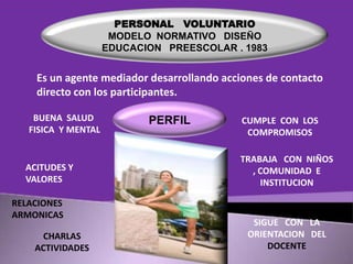 PERSONAL VOLUNTARIO
MODELO NORMATIVO DISEÑO
EDUCACION PREESCOLAR . 1983

Es un agente mediador desarrollando acciones de contacto
directo con los participantes.
BUENA SALUD
FISICA Y MENTAL

ACITUDES Y
VALORES
RELACIONES
ARMONICAS
CHARLAS
ACTIVIDADES

PERFIL

CUMPLE CON LOS
COMPROMISOS
TRABAJA CON NIÑOS
, COMUNIDAD E
INSTITUCION

SIGUE CON LA
ORIENTACION DEL
DOCENTE

 
