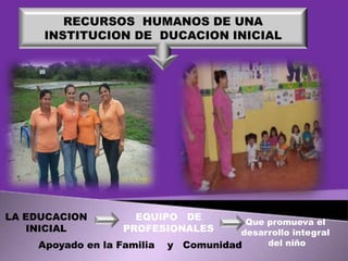 RECURSOS HUMANOS DE UNA
INSTITUCION DE DUCACION INICIAL

LA EDUCACION
INICIAL

EQUIPO DE
PROFESIONALES

Apoyado en la Familia

y

Que promueva el
desarrollo integral
del niño
Comunidad

 