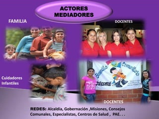 ACTORES
MEDIADORES
FAMILIA

DOCENTES

Cuidadores
Infantiles

DOCENTES
REDES: Alcaldía, Gobernación ,Misiones, Consejos

Comunales, Especialistas, Centros de Salud , PAE. . .

 