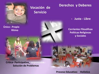 Vocación de
Servicio

Derechos y Deberes

- Justa - Libre
Único : Propio
Ritmo

Corrientes Filosóficas
Políticas Religiosas
y Sociales

Critica- Participativa_ responsable :
Solución de Problemas
Proceso Educativo: Holístico

 