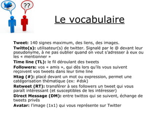 Le vocabulaire Tweet:  140 signes maximum, des liens, des images. Twitto(s):  utilisateur(s) de twitter. Signalé par le @ devant leur pseudonyme, à ne pas oublier quand on veut s’adresser à eux ou les « mentionner » Time line (TL):  le fil déroulant des tweets Followers:  vos « amis », qui dès lors qu’ils vous suivent reçoivent vos tweets dans leur time line Htag (#):  placé devant un mot ou expression, permet une catégorisation thématique (ex: #dsk) Retweet (RT):  transférer à ses followers un tweet qui vous paraît intéressant (et susceptibles de les intéresser) Direct Message (DM):  entre twittos qui se suivent, échange de tweets privés Avatar:  l’image (1x1) qui vous représente sur Twitter 