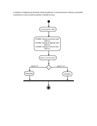 8. Realizar un Diagrama de Actividad donde Se pide leer 3 notas del alumno. Calcule su promedio
y presentar un msj si el alumno aprobó o reprobó el curso.
 