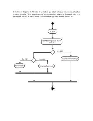 9. Realizar un Diagrama de Actividad de un método que pida la altura de una persona, si la altura
es menor o igual a 150cm presente un msj "persona de altura baja", si la altura está entre 151y
170 escriba "persona de altura media" y si la altura es mayor a 171 escriba "persona alta"
 