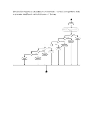 10. Realizar Un Diagrama de Actividad de un numero entre 1 y 7 escriba su correspondiente día de
la semana así: si es 1 lunes,2 martes,3 miércoles ......7 domingo.
 