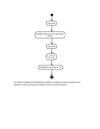 15. Realizar un Diagrama de Actividad para realizar un método que reciba 3 variables como
parámetro. Calcule y presente su producto la suma y la media aritmética
 