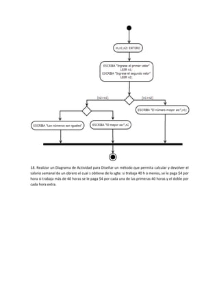 18. Realizar un Diagrama de Actividad para Diseñar un método que permita calcular y devolver el
salario semanal de un obrero el cual s obtiene de lo sgte: si trabaja 40 h o menos, se le paga $4 por
hora si trabaja más de 40 horas se le paga $4 por cada una de las primeras 40 horas y el doble por
cada hora extra.
 
