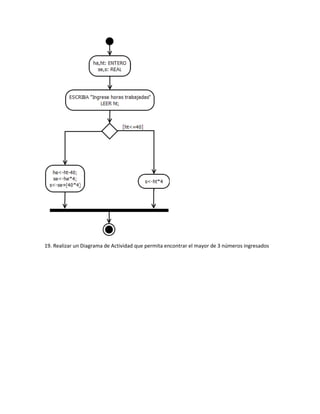 19. Realizar un Diagrama de Actividad que permita encontrar el mayor de 3 números ingresados
 