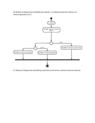 20. Realizar un Diagrama de Actividades para diseñar un método que permita verificar si un
numero ingresado (+) o (-)




21. Realizar un Diagrama de actividad que presente la suma de los n primeros números naturales
 