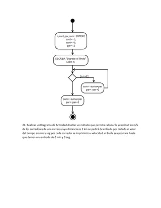24. Realizar un Diagrama de Actividad diseñar un método que permita calcular la velocidad en m/s
de los corredores de una carrera cuya distancia es 1 km se pedirá de entrada por teclado el valor
del tiempo en min y seg por cada corredor se imprimirá su velocidad. el bucle se ejecutara hasta
que demos una entrada de 0 min y 0 seg.
 