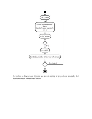 25. Realizar un Diagrama de Actividad que permita calcular el promedio de las edades de 3
personas que sean ingresadas por teclado
 