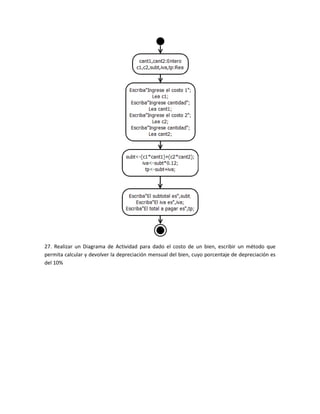 27. Realizar un Diagrama de Actividad para dado el costo de un bien, escribir un método que
permita calcular y devolver la depreciación mensual del bien, cuyo porcentaje de depreciación es
del 10%
 
