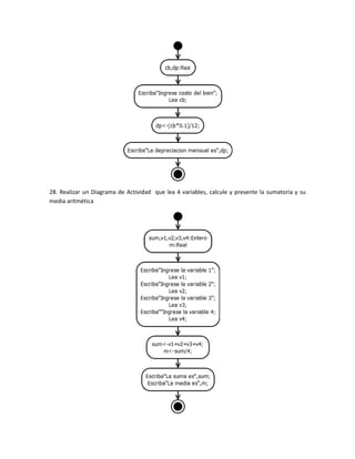 28. Realizar un Diagrama de Actividad que lea 4 variables, calcule y presente la sumatoria y su
media aritmética
 