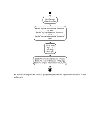 31. Realizar un Diagrama de Actividad que permita presentar los n primeros numeros de la serie
de fibonacci
 