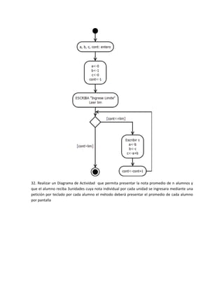 32. Realizar un Diagrama de Actividad que permita presentar la nota promedio de n alumnos y
que el alumno reciba 3unidades cuya nota individual por cada unidad se ingresara mediante una
petición por teclado por cada alumno el método deberá presentar el promedio de cada alumno
por pantalla
 