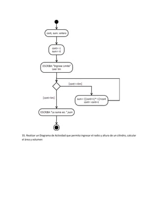 35. Realizar un Diagrama de Actividad que permita ingresar el radio y altura de un cilindro, calcular
el área y volumen
 