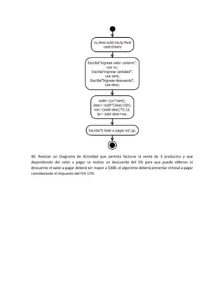 40. Realizar un Diagrama de Actividad que permita facturar la venta de 3 productos y que
dependiendo del valor a pagar se realice un descuento del 5% para que pueda obtener el
descuento el valor a pagar deberá ser mayor a $300. el algoritmo deberá presentar el total a pagar
considerando el impuesto del IVA 12%
 