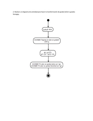 2. Realizar un diagrama de actividad para hacer la transformación de grados kelvin a grados
farengey.
 