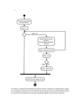 41. Realizar un Diagrama de Actividad que permita calcular y presentar el sueldo liquido a pagar,
de un empleado contratado por horas sabiendo que el valor por hora es de $10.00 además le dará
una bonificación de $50.00 en caso de que el empleado trabaje más de 30 horas semanales.
 