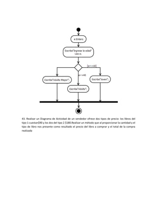 43. Realizar un Diagrama de Actividad de un vendedor ofrece dos tipos de precio: los libros del
tipo 1 cuestan$90 y los dos del tipo 2 $180.Realizar un método que al proporcionar la cantidad y el
tipo de libro nos presente como resultado el precio del libro a comprar y el total de la compra
realizada
 