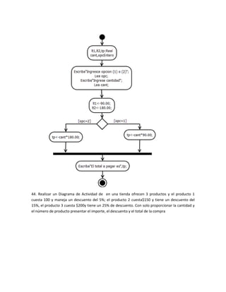 44. Realizar un Diagrama de Actividad de en una tienda ofrecen 3 productos y el producto 1
cuesta 100 y maneja un descuento del 5%; el producto 2 cuesta$150 y tiene un descuento del
15%, el producto 3 cuesta $200y tiene un 25% de descuento. Con solo proporcionar la cantidad y
el número de producto presentar el importe, el descuento y el total de la compra
 