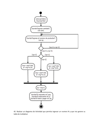 45. Realizar un diagrama de Actividad que permita ingresar un numero N y que nos genere su
tabla de multiplicar
 