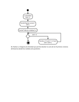 46. Realizar un Diagrama de Actividad que permita devolver la suma de los N primeros números
del factorial, donde N es recibido como parámetro
 