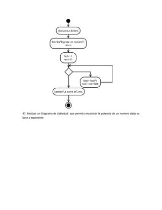 47. Realizar un Diagrama de Actividad que permita encontrar la potencia de un numero dado su
base y exponente
 