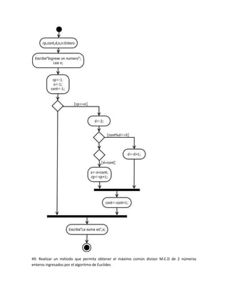 49. Realizar un método que permita obtener el máximo común divisor M.C.D de 2 números
enteros ingresados por el algoritmo de Euclides
 