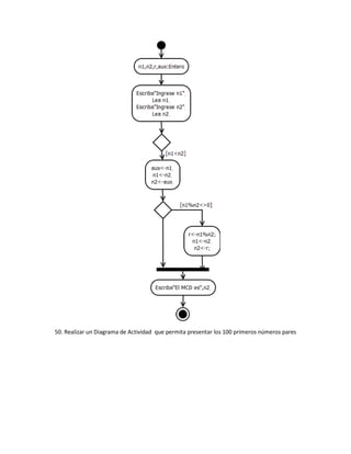50. Realizar un Diagrama de Actividad que permita presentar los 100 primeros números pares
 