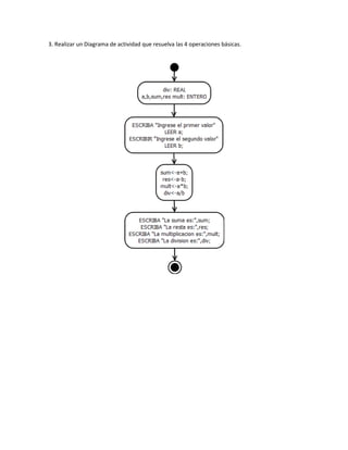 3. Realizar un Diagrama de actividad que resuelva las 4 operaciones básicas.
 
