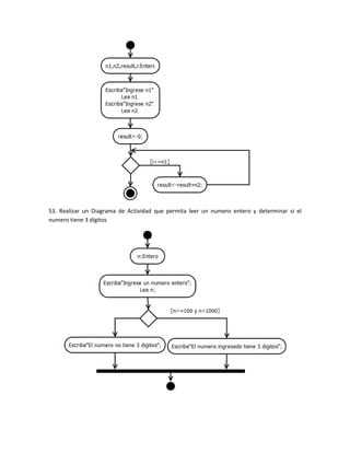 53. Realizar un Diagrama de Actividad que permita leer un numero entero y determinar si el
numero tiene 3 dígitos
 