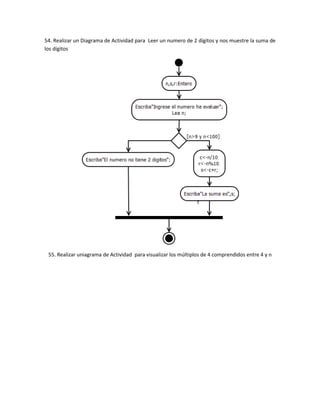 54. Realizar un Diagrama de Actividad para Leer un numero de 2 dígitos y nos muestre la suma de
los dígitos




 55. Realizar uniagrama de Actividad para visualizar los múltiplos de 4 comprendidos entre 4 y n
 