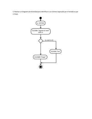 5. Realizar un Diagrama de Actividad para identificar si un número ingresado por el teclado es par
o impar.
 
