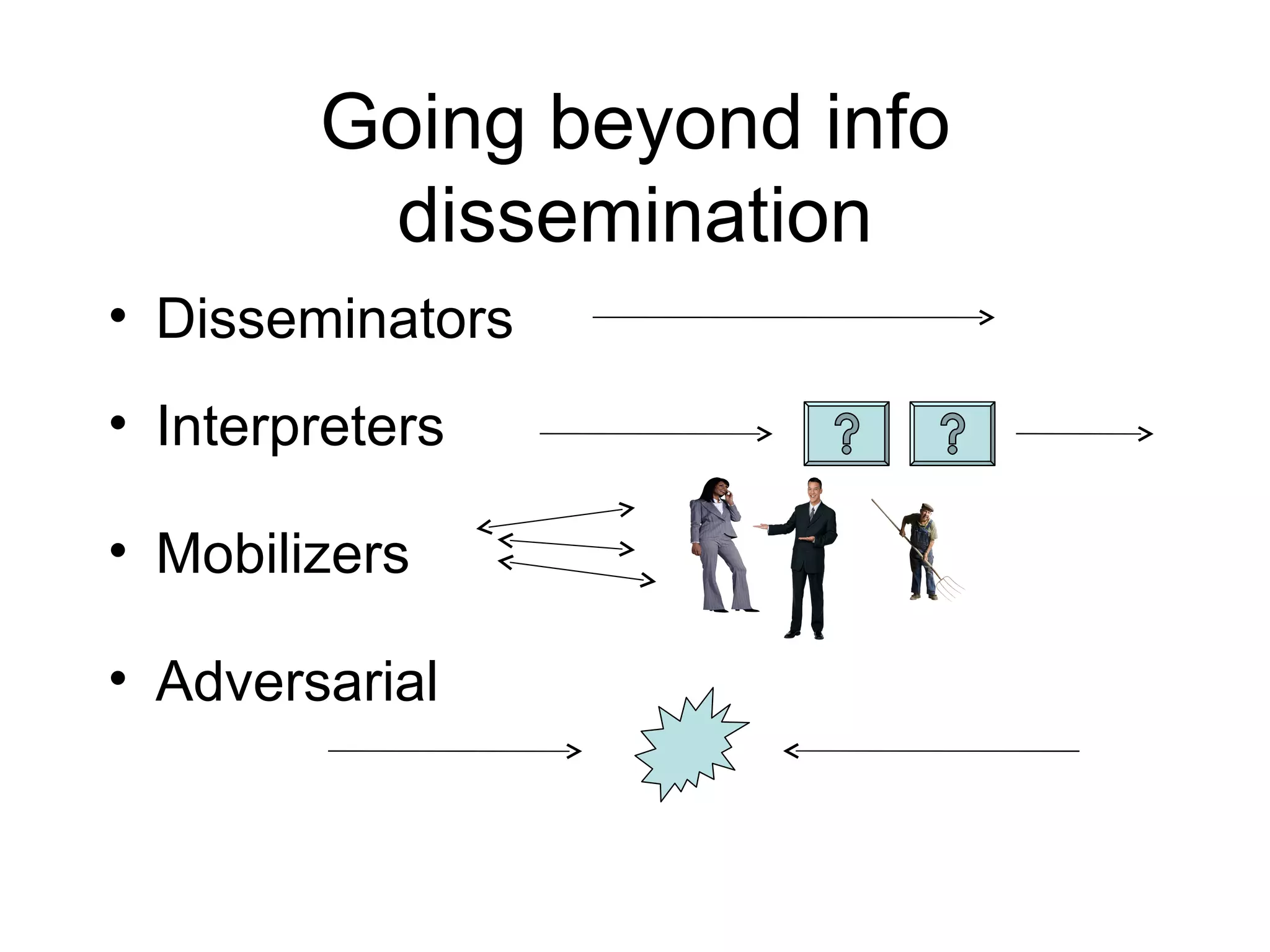 Going beyond info dissemination Disseminators Interpreters Mobilizers Adversarial  