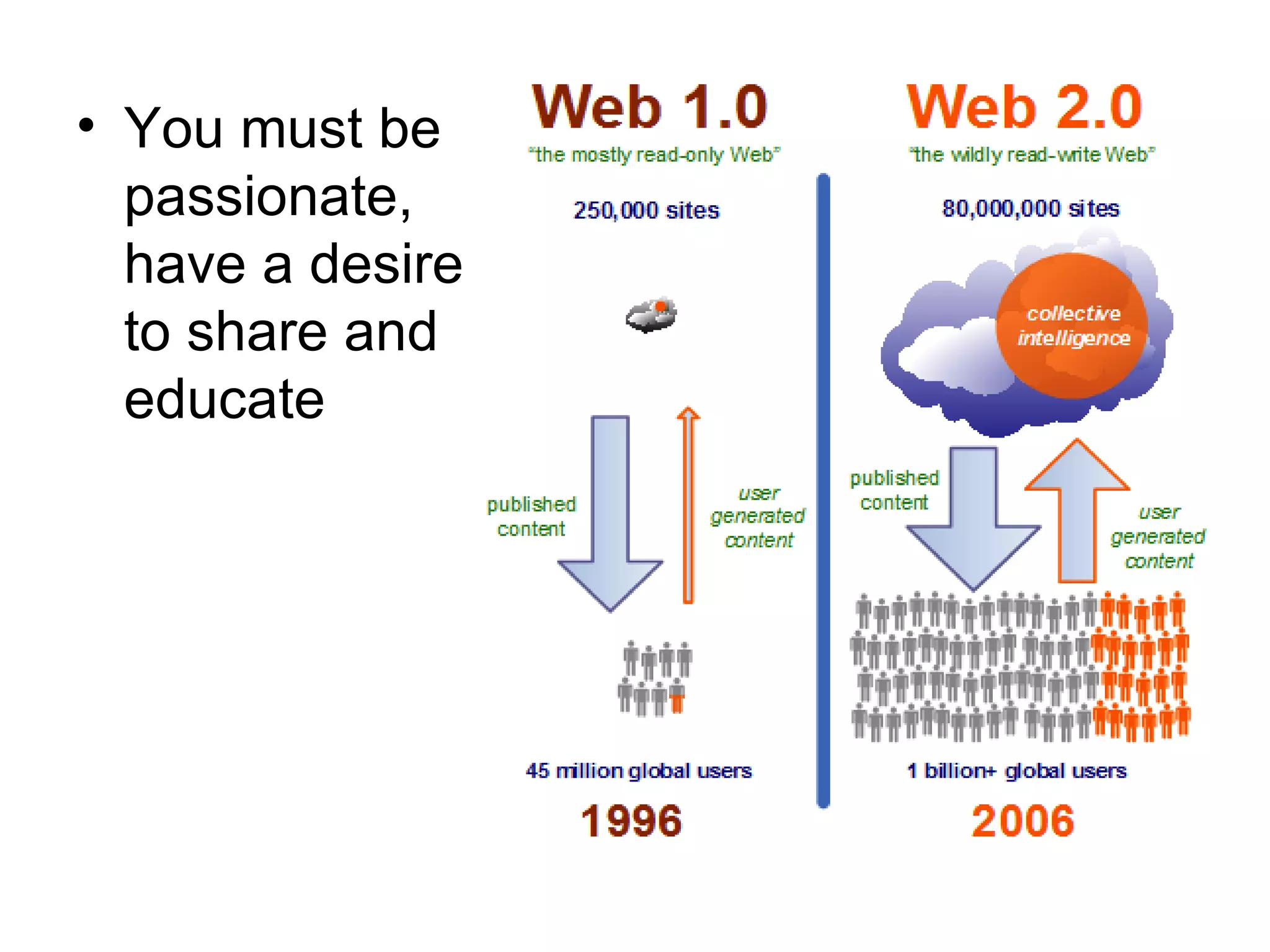 You must be passionate, have a desire to share and educate 