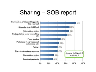 Sharing – SOB report 