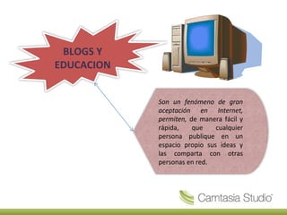BLOGS Y EDUCACION Son un fenómeno de gran aceptación en Internet, permiten, de manera fácil y rápida, que cualquier persona publique en un espacio propio sus ideas y las comparta con otras personas en red.