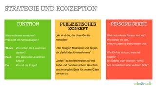 STRATEGIE UND KONZEPTION
FUNKTION PUBLIZISTISCHES
KONZEPT
PERSÖNLICHKEIT
Wen wollen wir erreichen?
Was sind die Kernaussagen?
Think Was sollen die Leserinnen
denken?
Feel Wie sollen die Leserinnen
fühlen?
Do Was ist die Folge?
„Wir sind die, die diese Geräte
herstellen“
„Hier bloggen Mitarbeiter und zeigen
die Vielfalt des Unternehmens“
„Jeden Tag bereiten wir mit Liebe und
handwerklichem Geschick von Anfang
bis Ende für unsere Gäste Genuss zu.“
Welche konkrete Person sind wir?
Wie sehen wir aus?
Welche Adjektive beschreiben uns?
Wie fühlt es sich an, wenn wir
bloggen?
Mit Schlips oder offenem Hemd?
Am Schreibtisch oder auf dem Sofa?
 