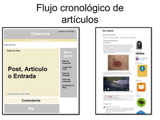 Flujo cronológico de
artículos
 