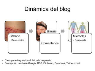 Dinámica del blog
Sábado
• Caso clínico
Comentarios
Miércoles
• Respuesta
- Caso para diagnóstico  link a la respuesta
- Suscripción mediante Google, RSS, Flipboard, Facebook, Twitter o mail
 
