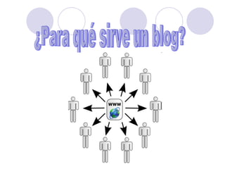 ¿Para qué sirve un blog? 