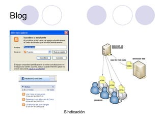 Blog Sindicación 