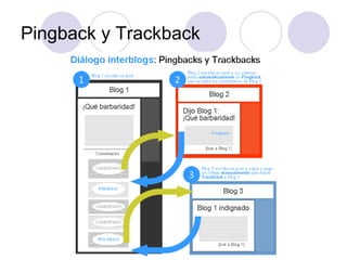 Pingback y Trackback 