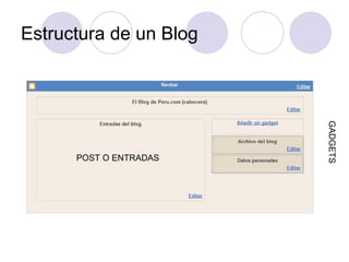 Estructura de un Blog POST O ENTRADAS GADGETS 