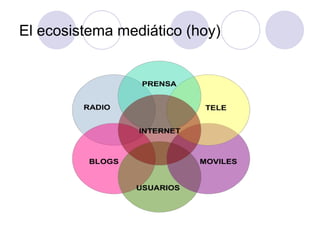El ecosistema mediático (hoy) 