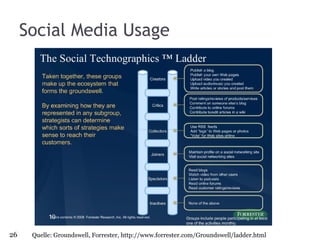 Social Media Usage Quelle: Groundswell, Forrester, http://www.forrester.com/Groundswell/ladder.html 