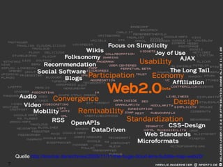 Quelle  http://kosmar.de/archives/2005/11/11/the-huge-cloud-lens-bubble-map-web20/ 