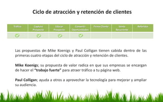 Tráfico Captura
Prospecto
Educar
Prospecto
Convertir
Oportunidades
Firma Cliente Venta
Recurrente
Referidos
Ciclo de atracción y retención de clientes
Las propuestas de Mike Koenigs y Paul Colligan tienen cabida dentro de las
primeras cuatro etapas del ciclo de atracción y retención de clientes.
Mike Koenigs; su propuesta de valor radica en que sus empresas se encargan
de hacer el “trabajo fuerte” para atraer tráfico a tu página web.
Paul Colligan; ayuda a otros a aprovechar la tecnología para mejorar y ampliar
su audiencia.
 
