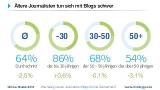 Studie: Blognutzung von Journalisten